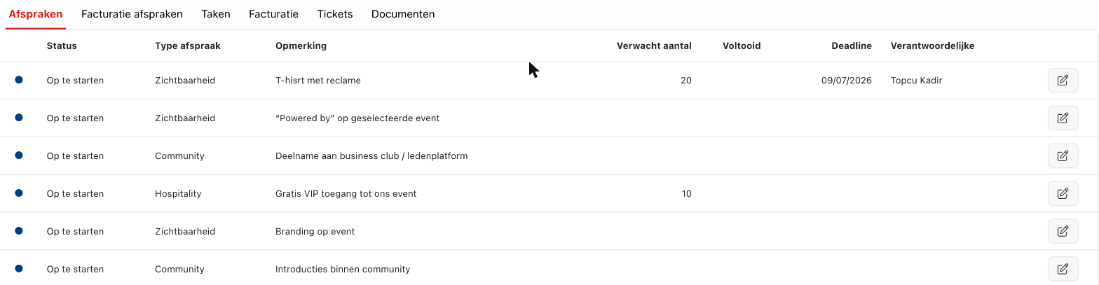 Overzicht van de afspraken binnen een deal, elk met hun eigen type en status.